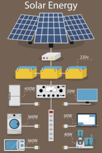 how solar battery works